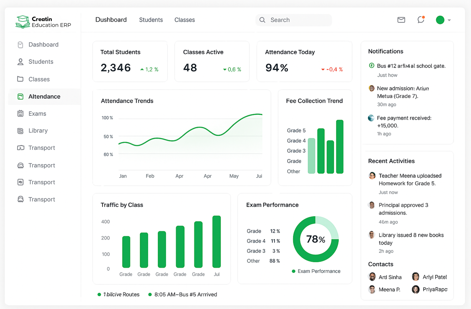 Creatin Educational ERP – School ERP Software Dashboard
